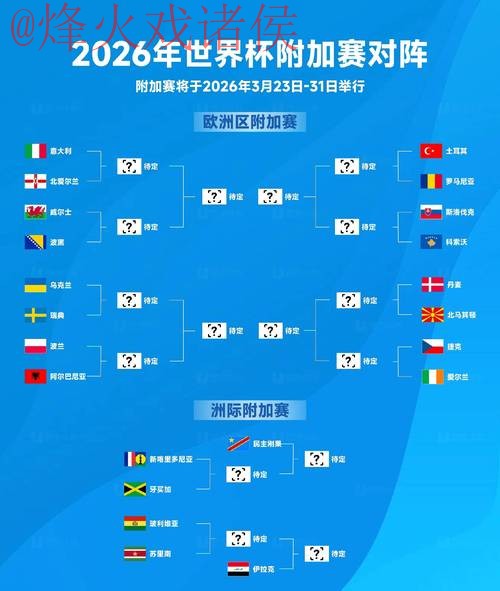 2026世界杯预测安全最佳 2026世界杯预测安全最佳